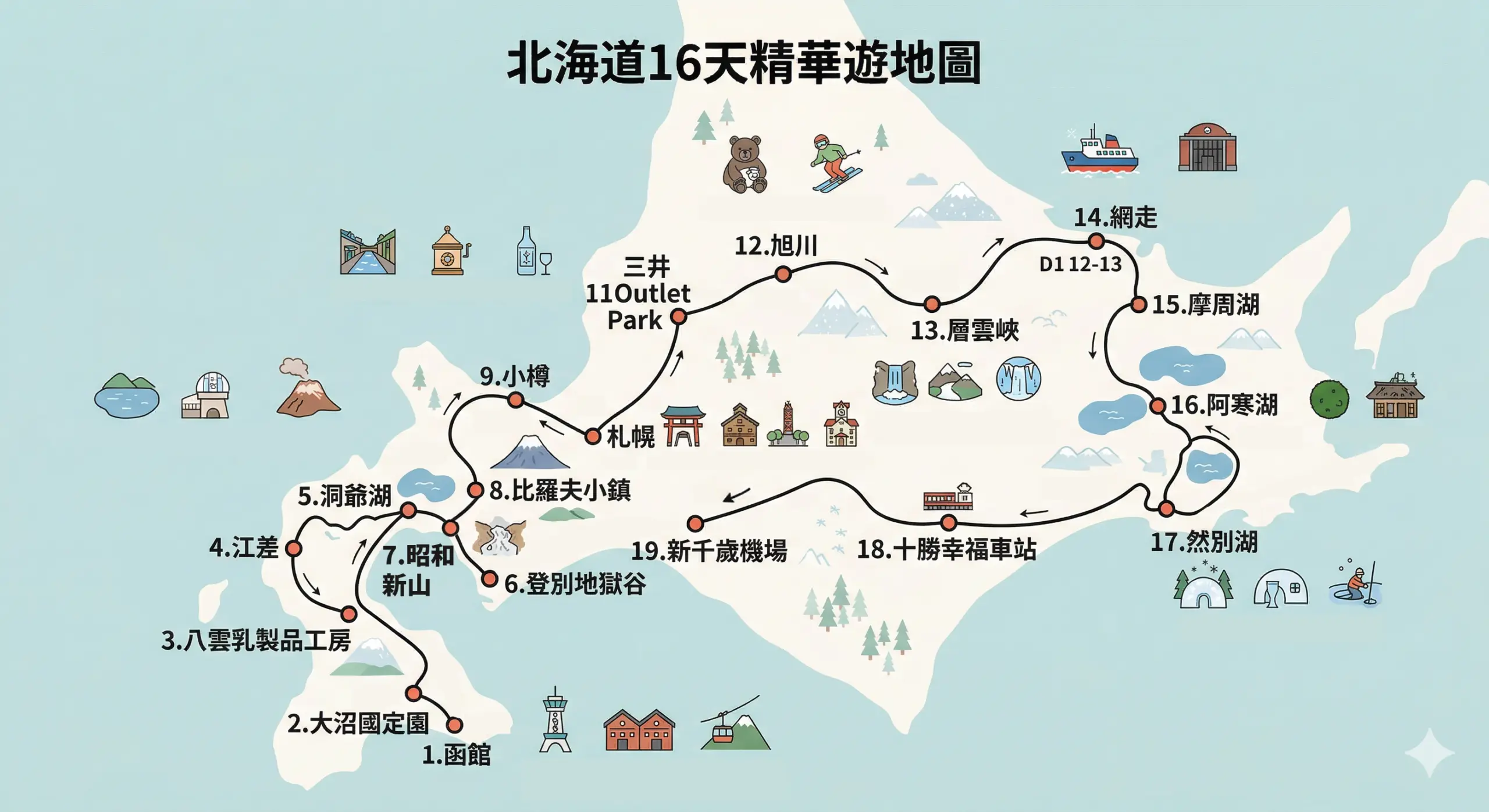 北海道冬日全覽16 日行程地圖